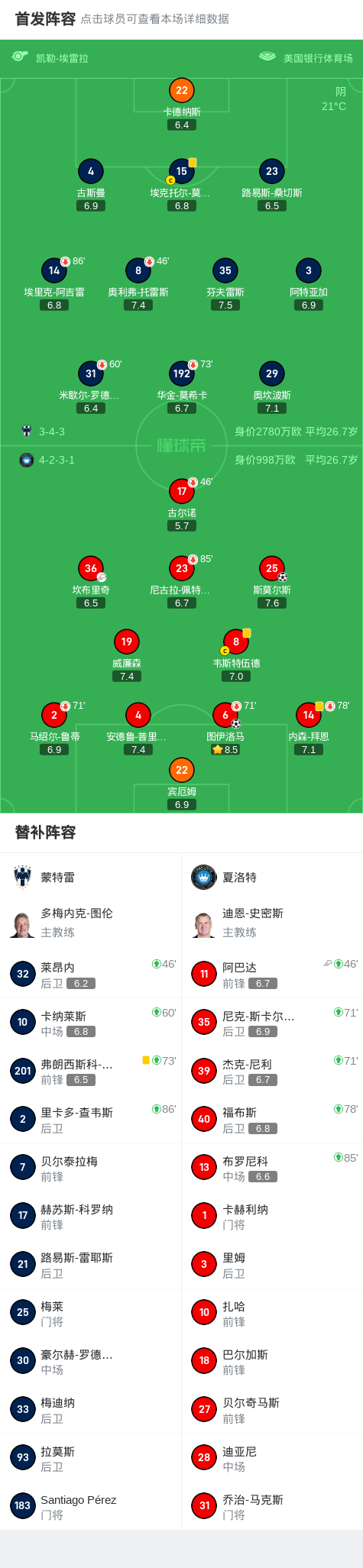 出妙传, AA, 进球