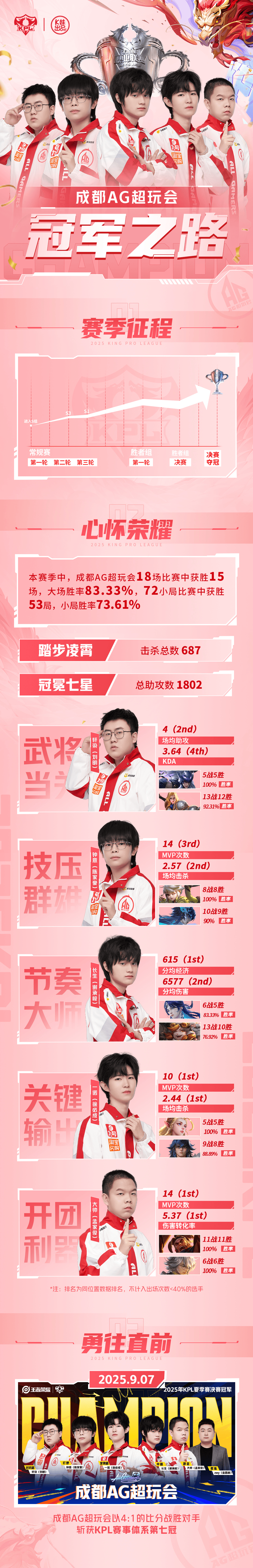 玩会在这个, 池面对不同, 玩会