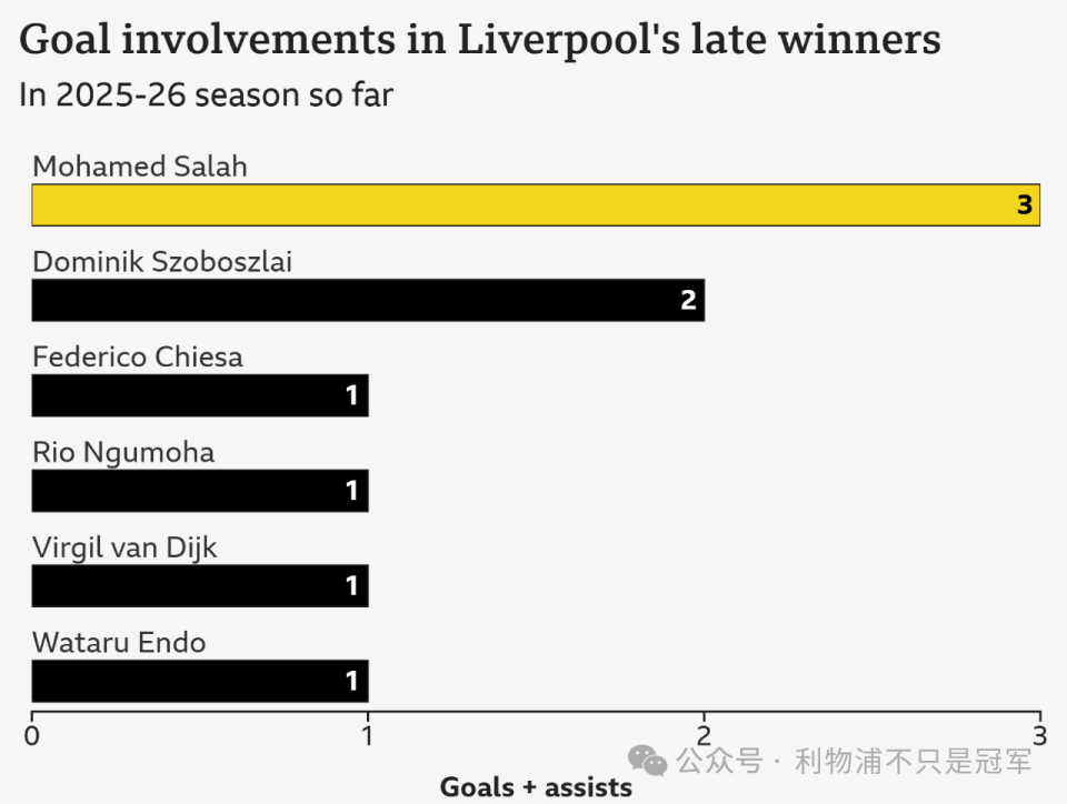 支球队, Or, 连续 支球队, Or, 连续