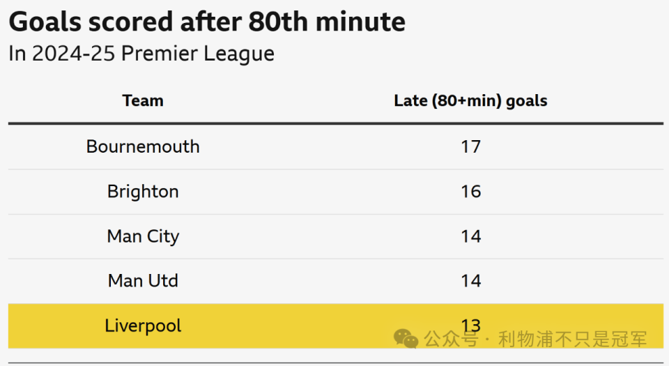 利物浦本赛, OJyRb, 杀的数据统 利物浦本赛, OJyRb, 杀的数据统