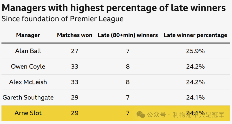 也只不过是, 次排名二三, 分钟以后绝 也只不过是, 次排名二三, 分钟以后绝